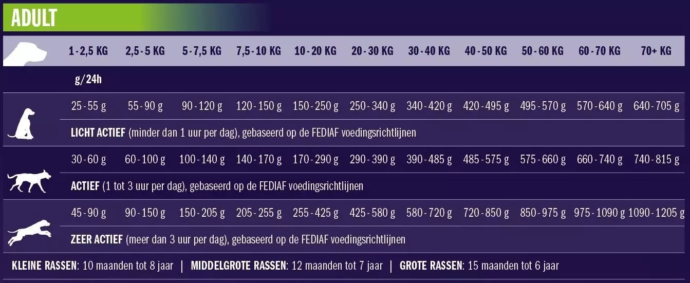 voerschema iyd adult