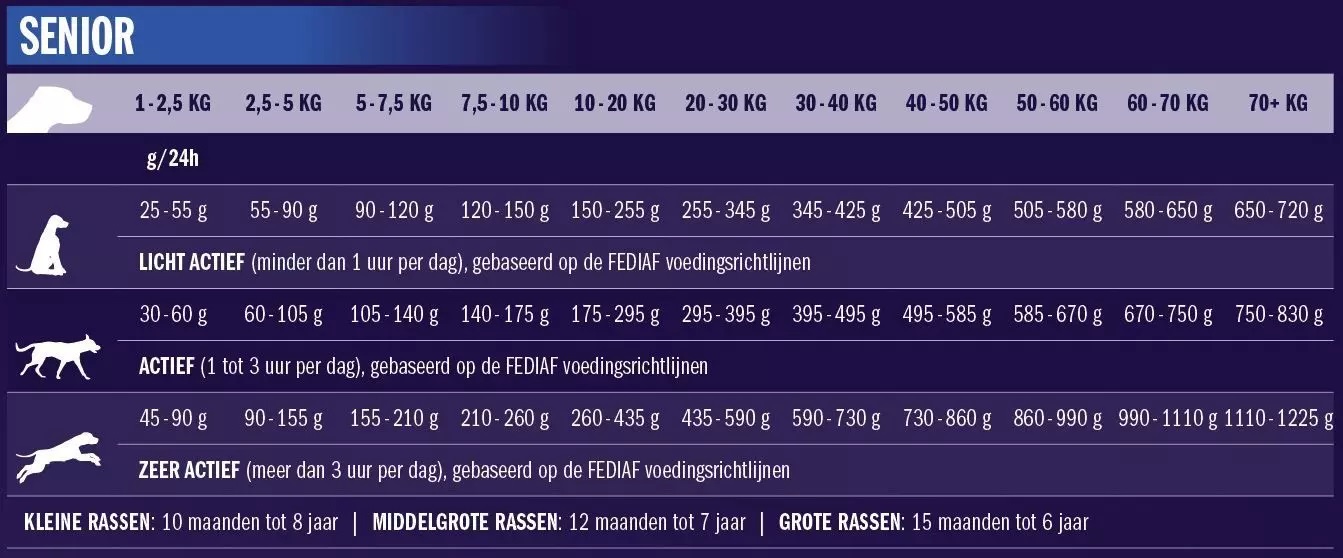 voerschema iyd senior