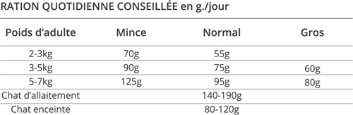 RATION LC07 CHAT STERILISE 2