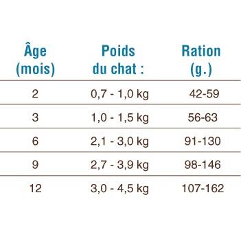 Ration LC 73