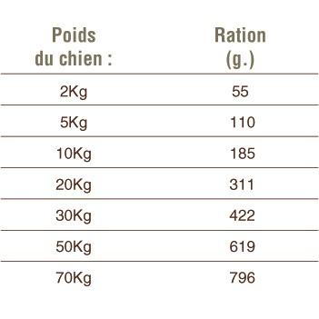 Ration LC 06