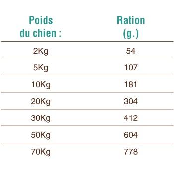 Ration LC 66