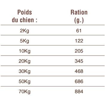 Ration LC 68