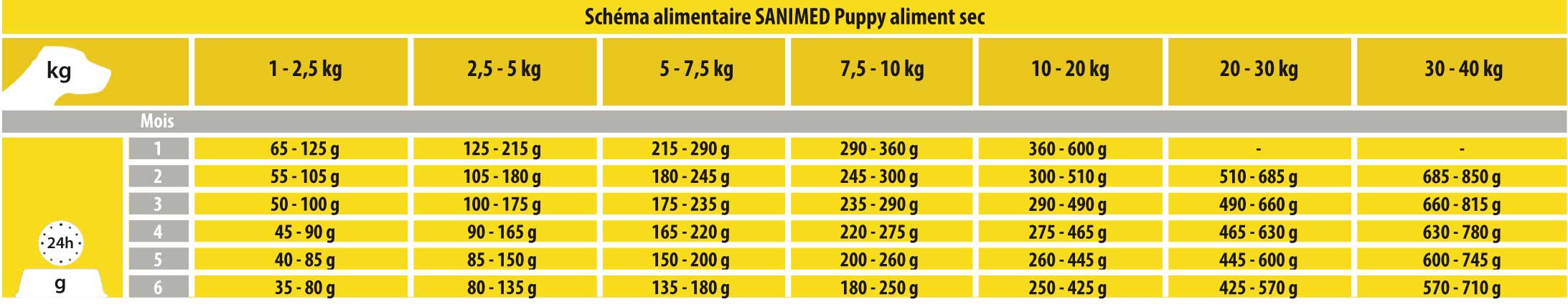 Ration Chien OSTEOARTHRITIS