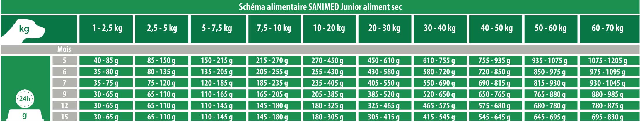 RATION JUNIOR SANIMED PREVENTIVE