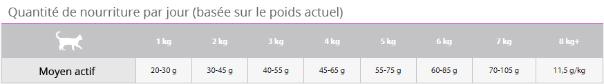 Ration Chat Renal