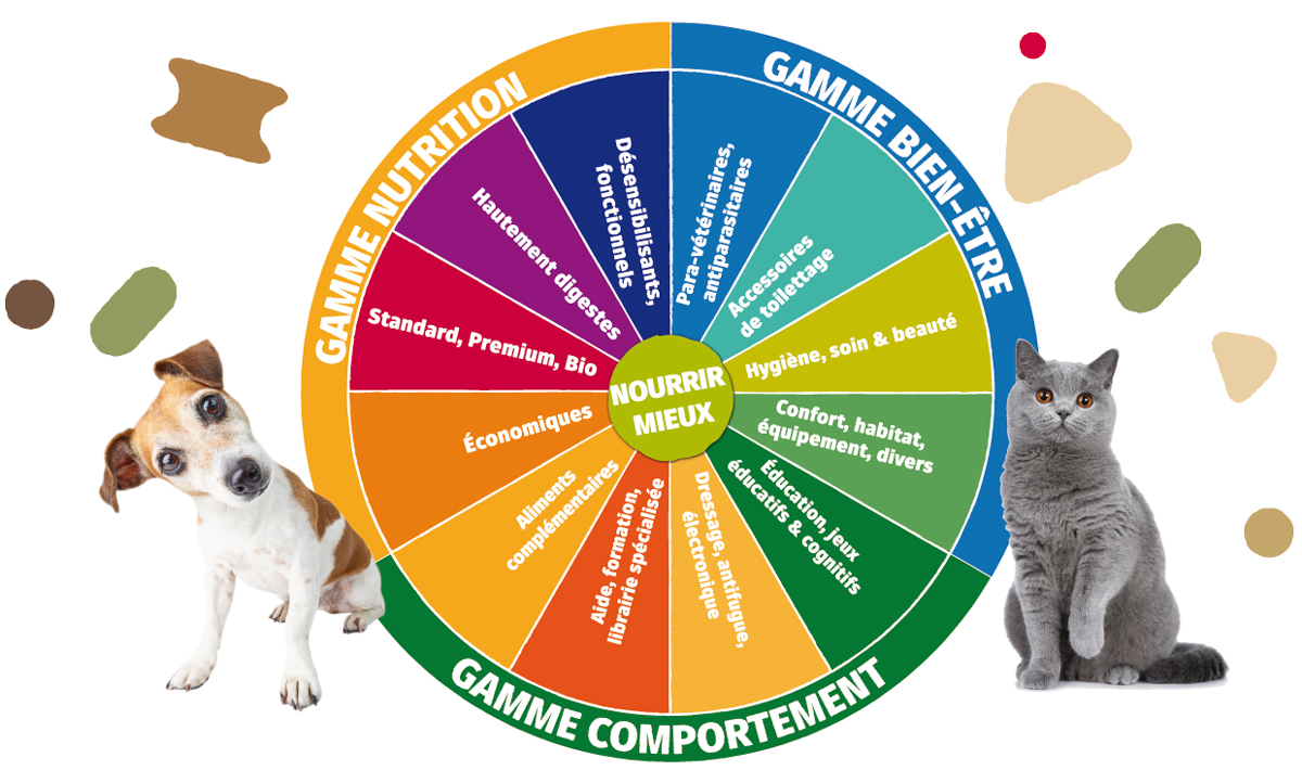 Notre gamme chiens & chats